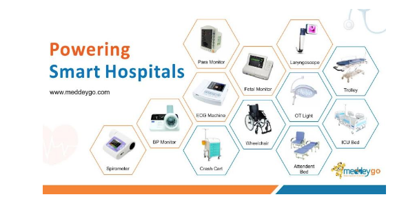 MeddeyGo expands medical supplies portfolio with advanced diagnostic equipment