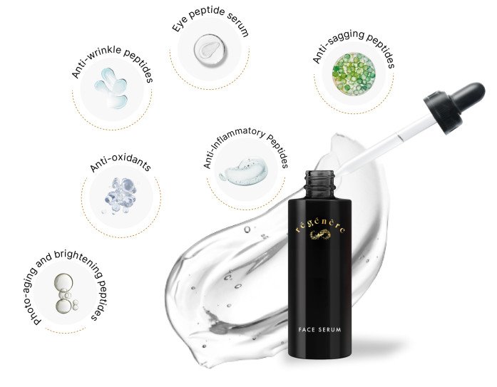 Vibrant Wellness introduces Regenere: A revolutionary personalized skincare regimen